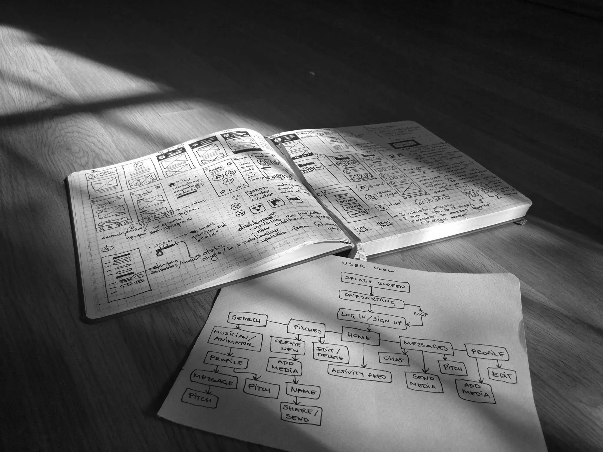 Notes taken during UX research